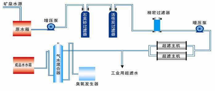 超滤设备流程图