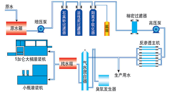 单级反渗透设备流程图