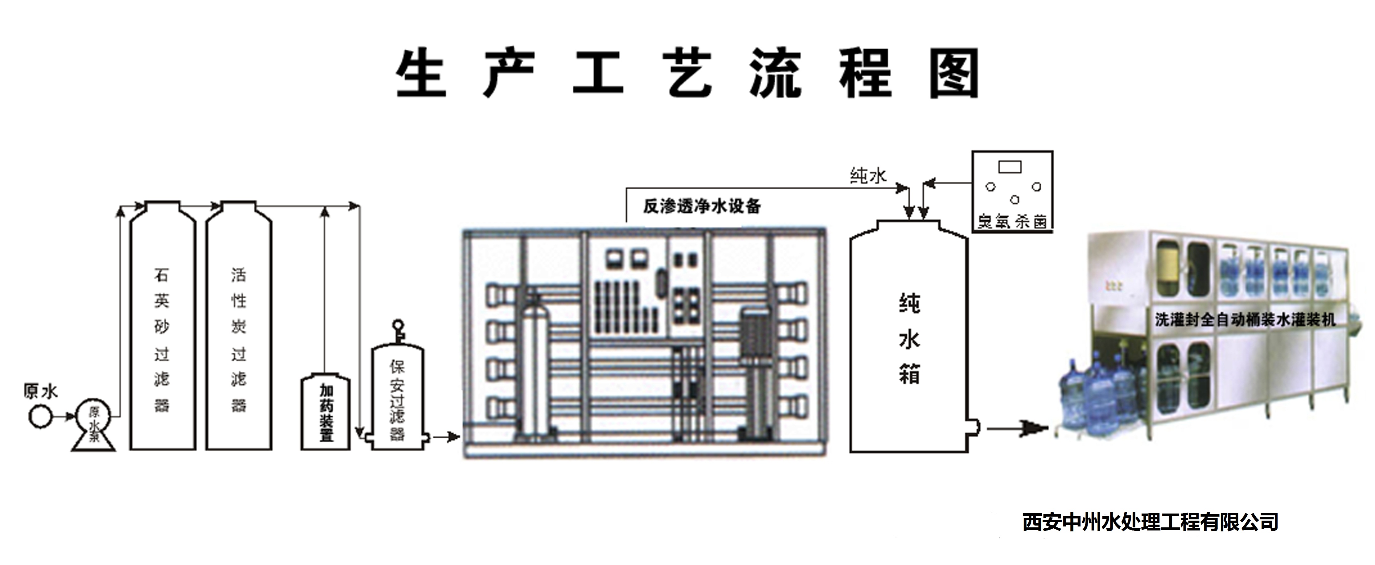 生产工艺流程